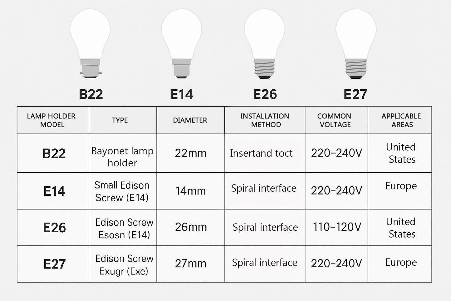 🔥 LED Flamme lyspære - Bring ild til rommet ditt uten varmen!