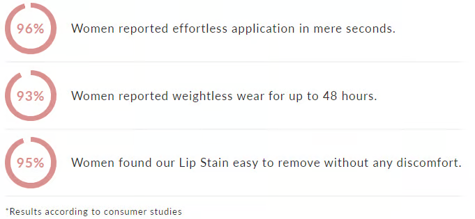 Riv av lipgloss lipliner