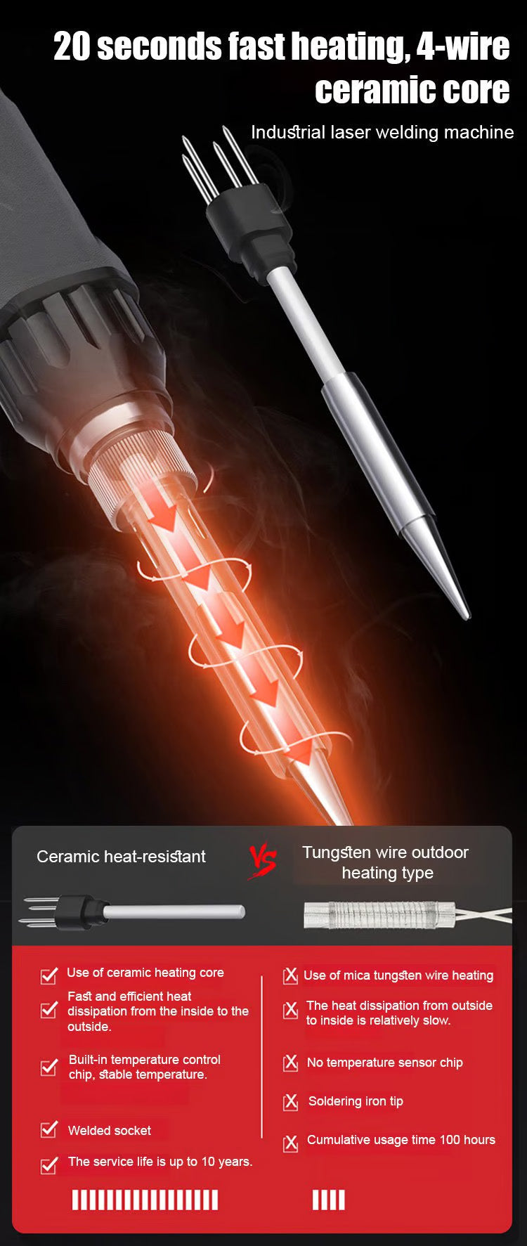 Loddebolt med innvendig oppvarming og konstant temperatur