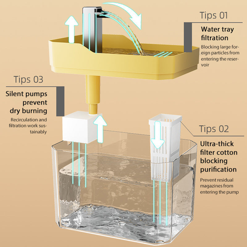 Drikkefontene for kjæledyr