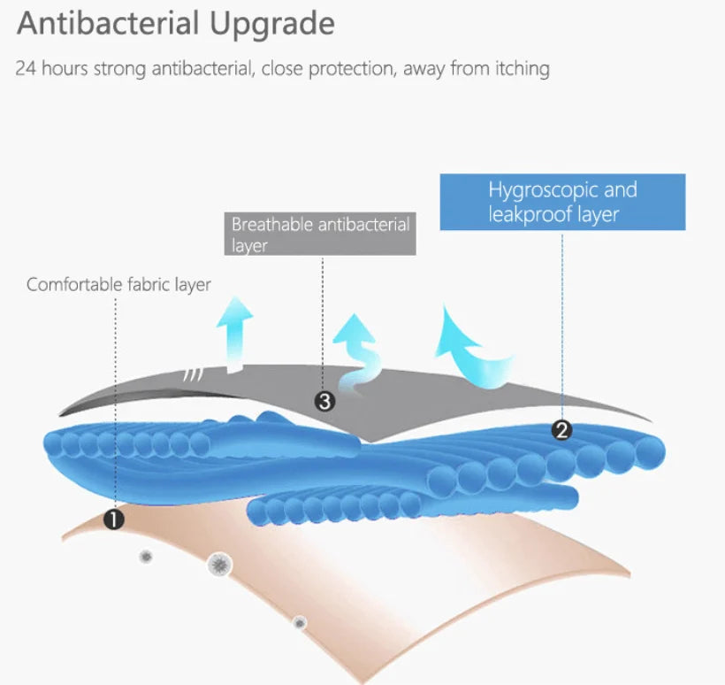 Lekkasjesikre beskyttelsestruser