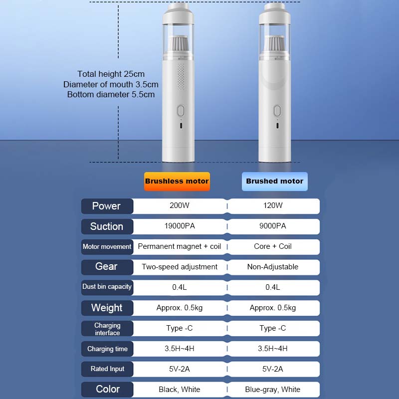 🚗✨Trådløs suge- og blåsebilstøvsuger🌀