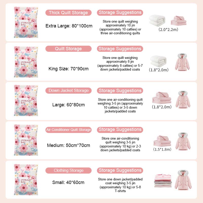 Plassbesparende Vakuumposer