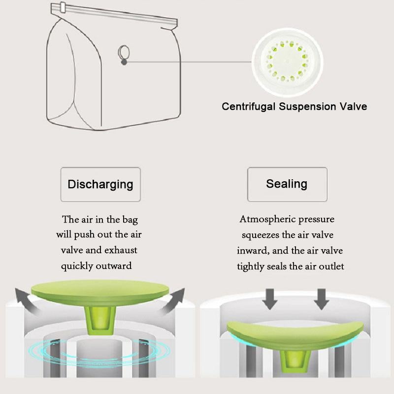 Vakuumfri tre-sekunders kompresjon 3D oppbevaringspose